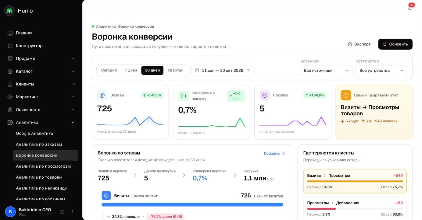 Фильтры, карточки показателей и воронка по этапам с отвалом между шагами