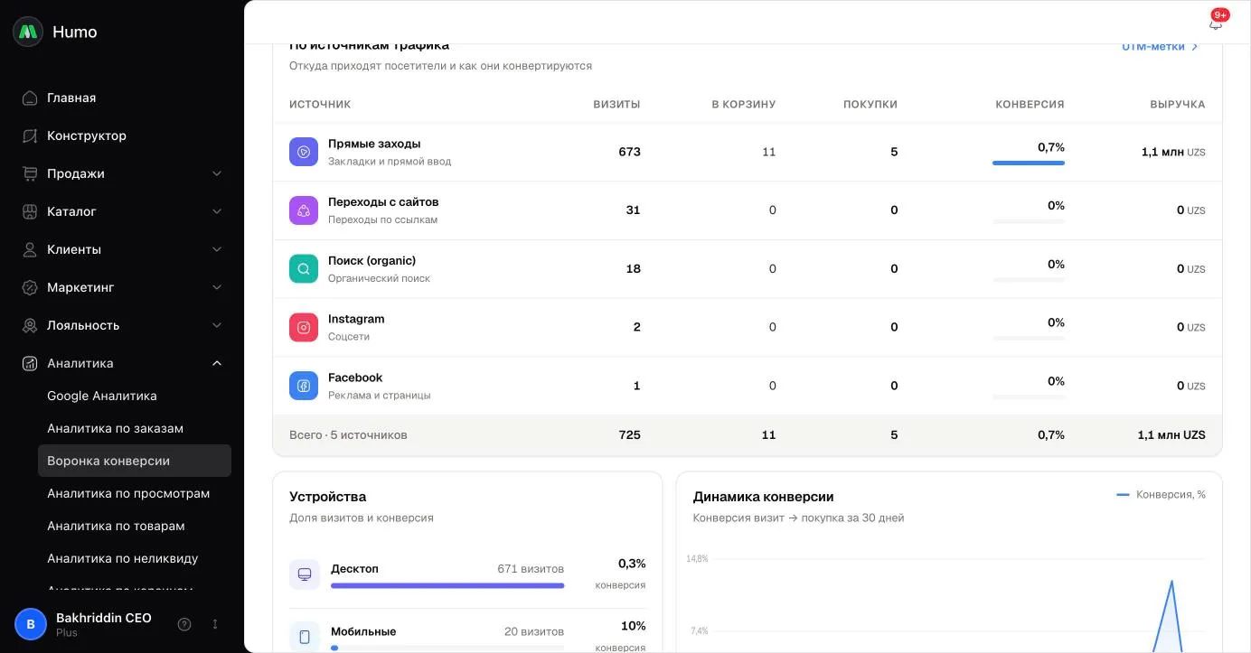 Блок «Где теряются клиенты», таблица источников трафика и блок «Устройства»