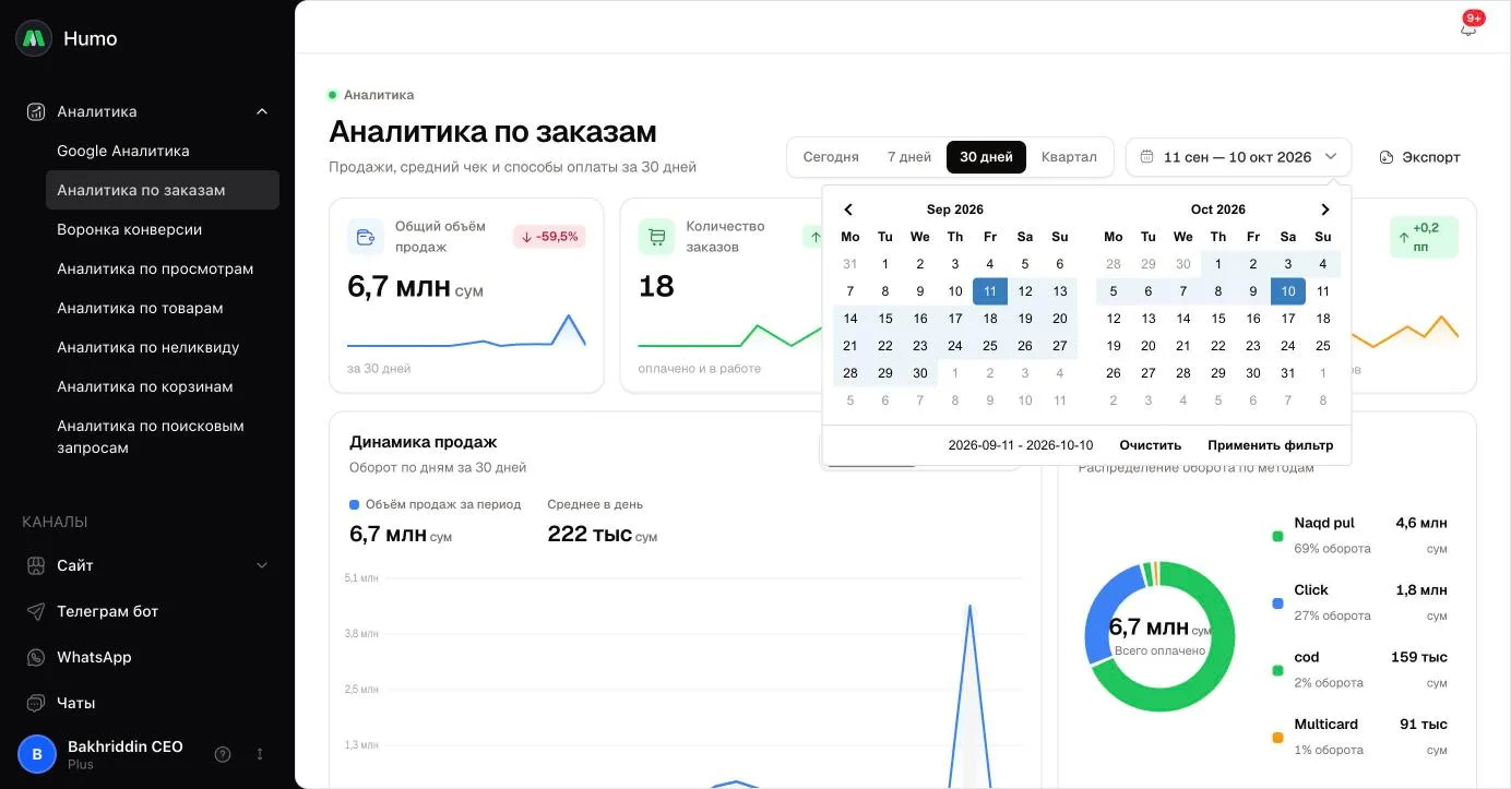 Переключатель периода и открытый календарь выбора дат