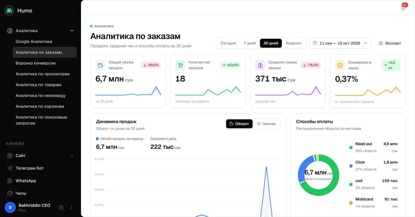 Раскрытая группа «Аналитика» в боковом меню и отчёт по заказам
