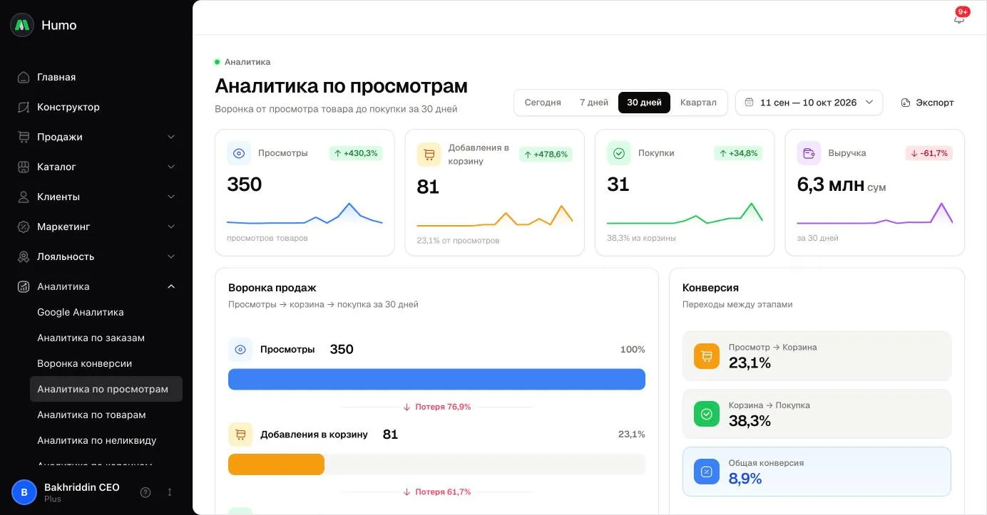 Карточки показателей, блоки «Воронка продаж» и «Конверсия»