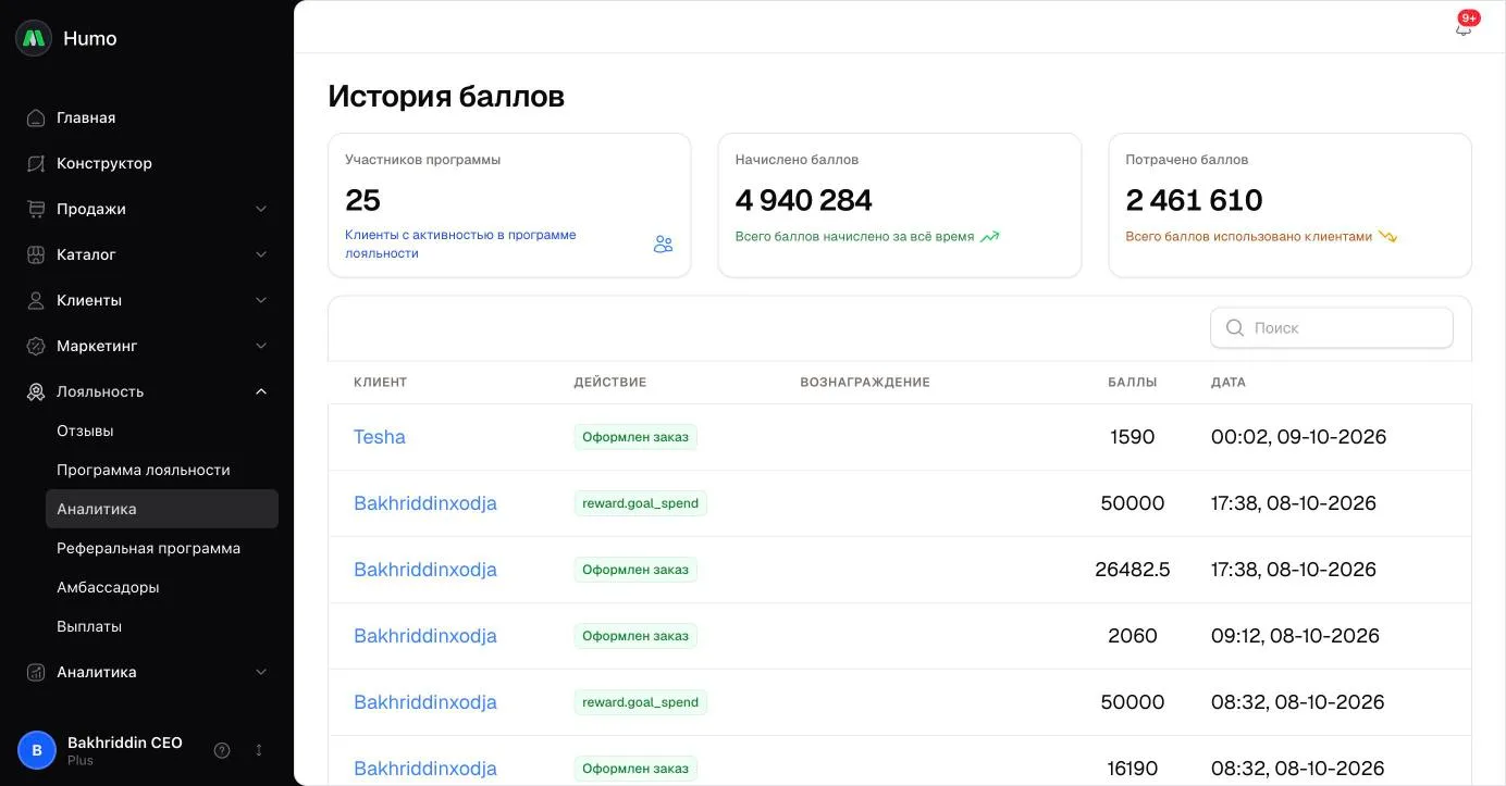 История баллов: показатели программы и таблица операций