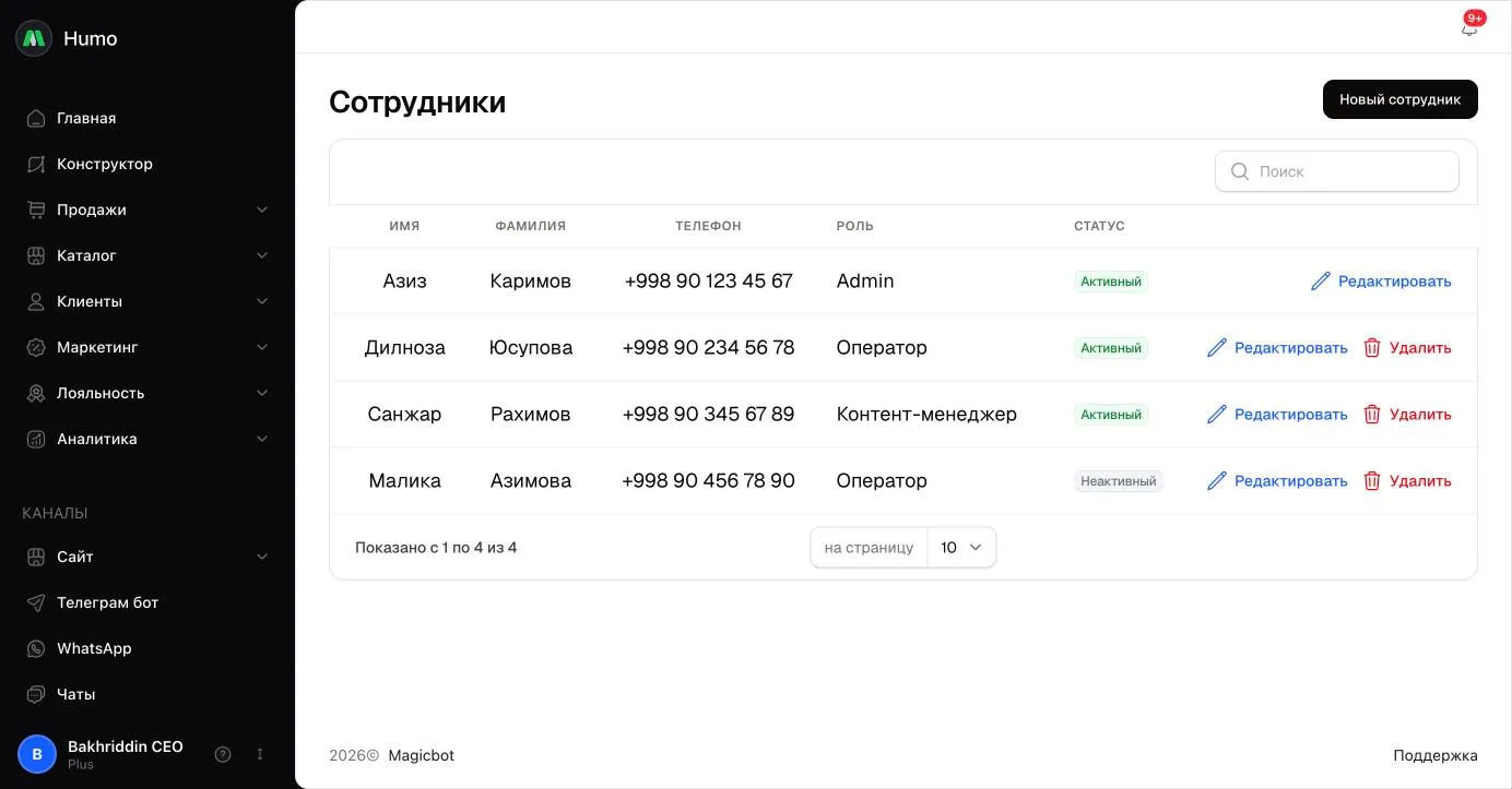 Список сотрудников магазина с ролями и статусом