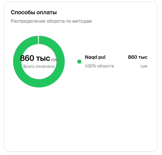 Оплата заказа